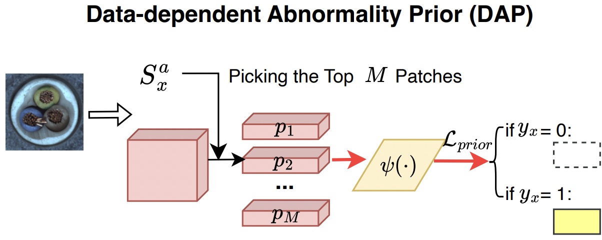 figure2