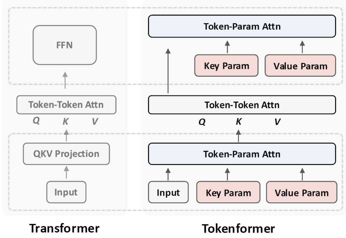 figure2