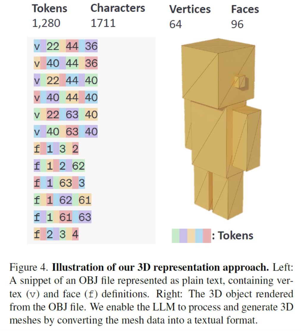 figure2