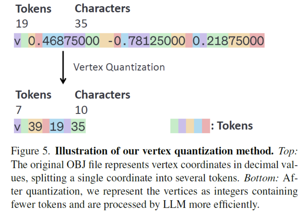 figure2