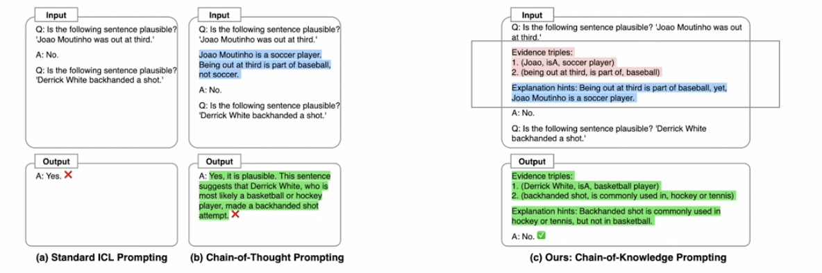 figure2