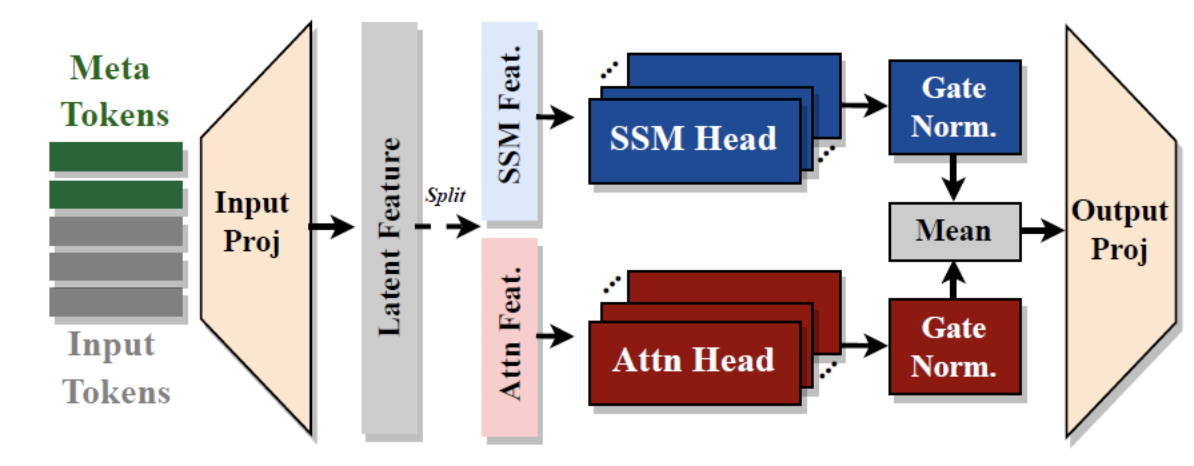 figure2