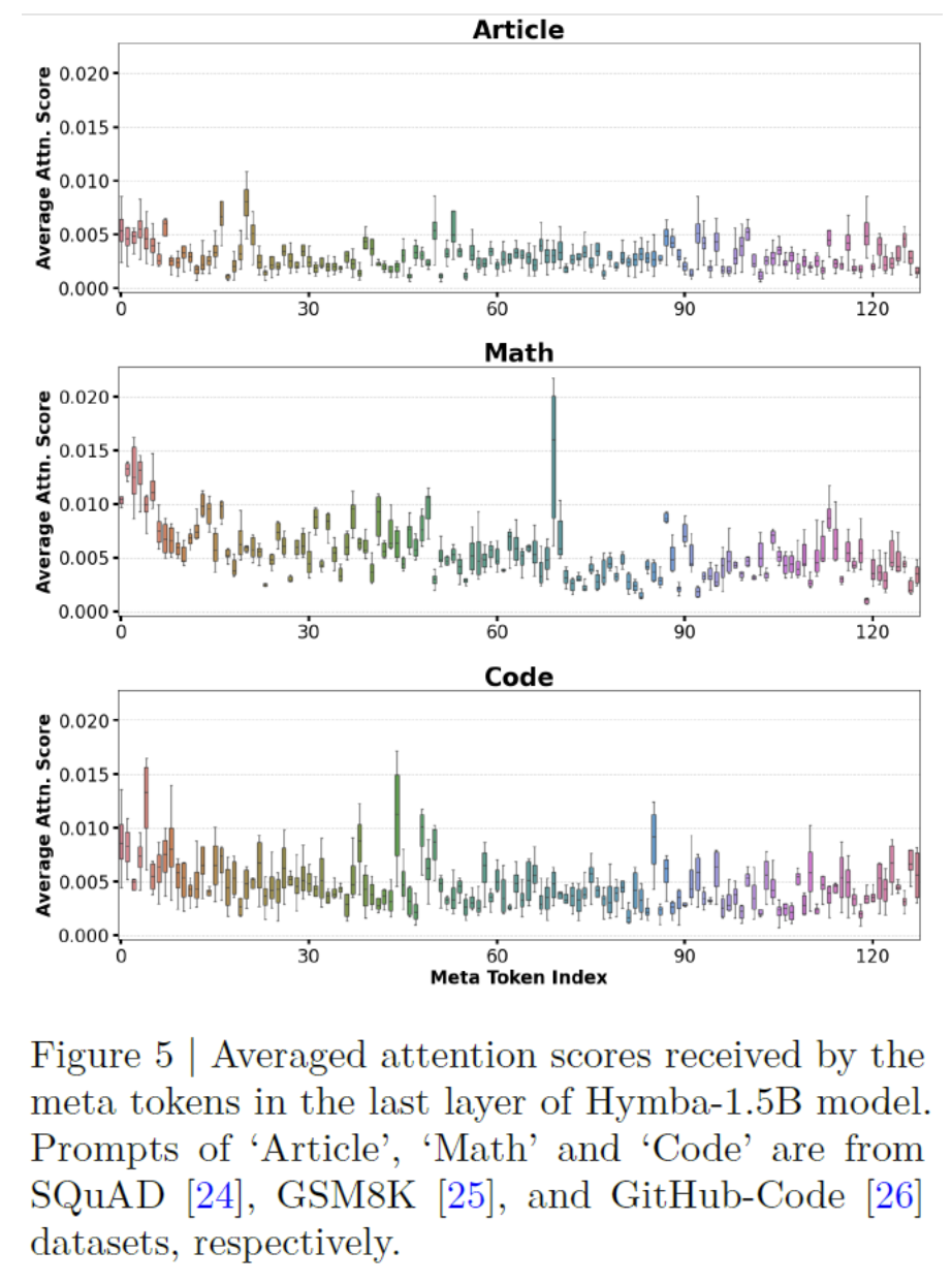 figure2