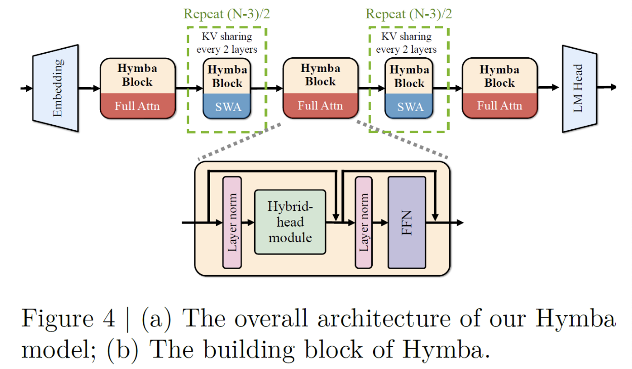 figure2