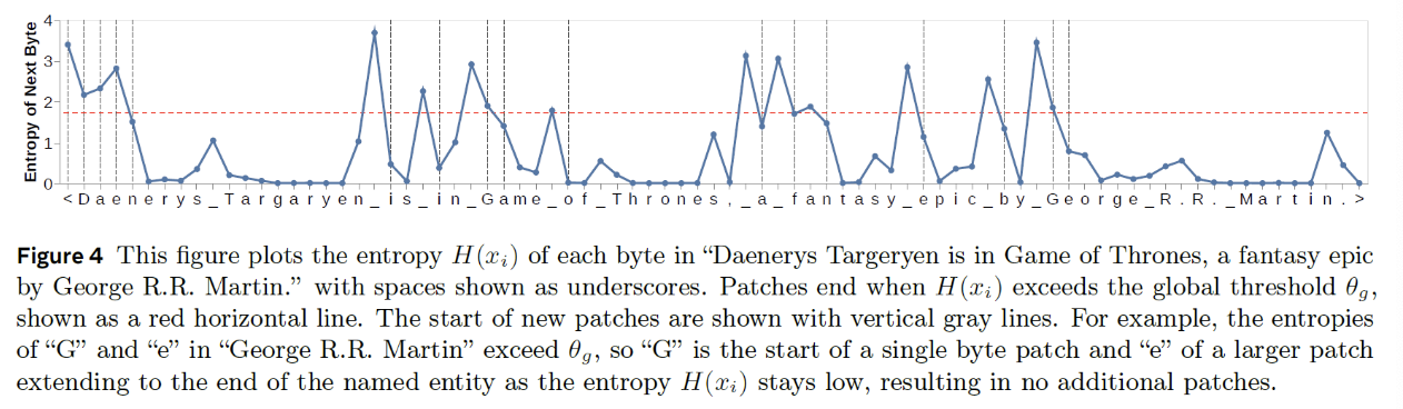 figure2