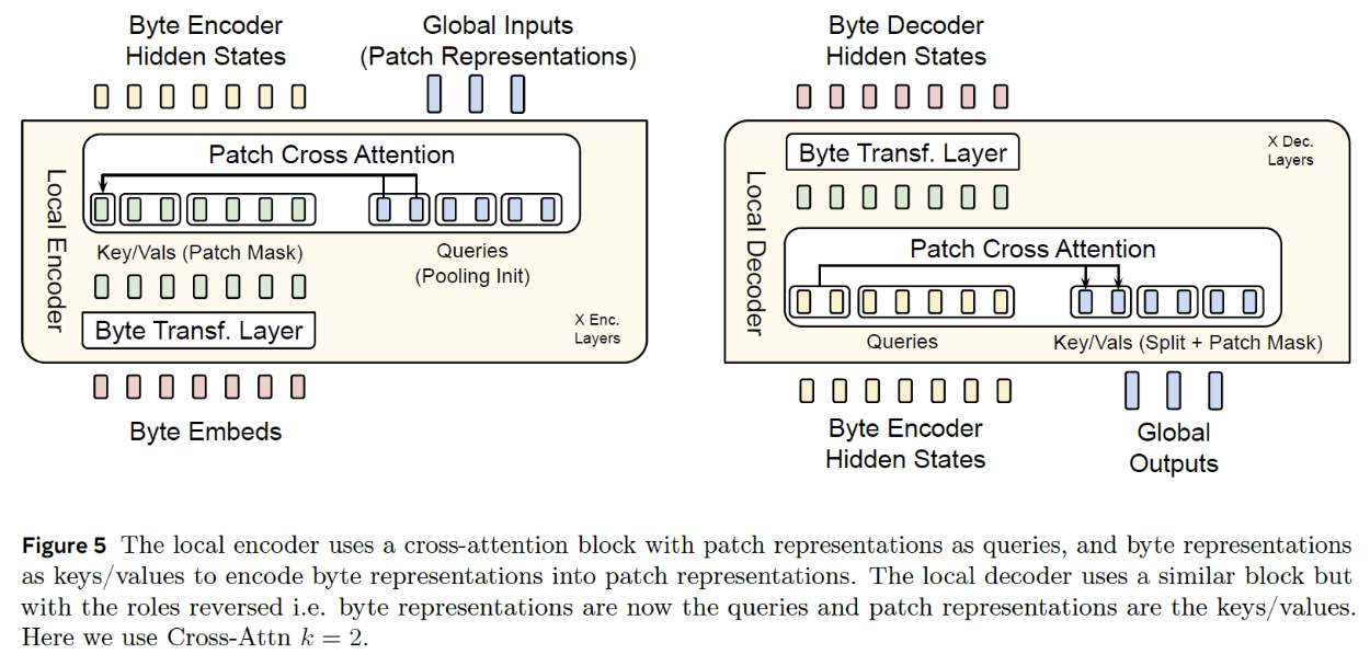 figure2