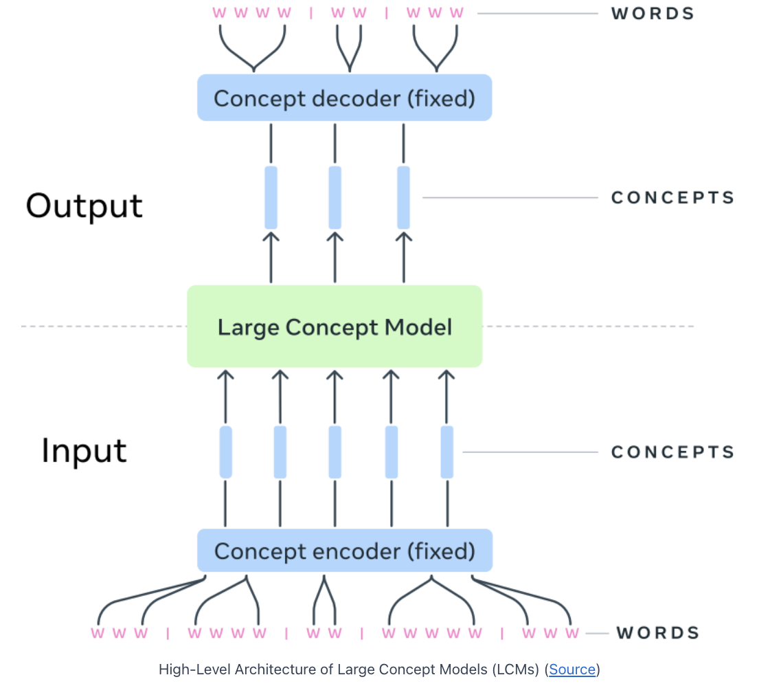 figure2