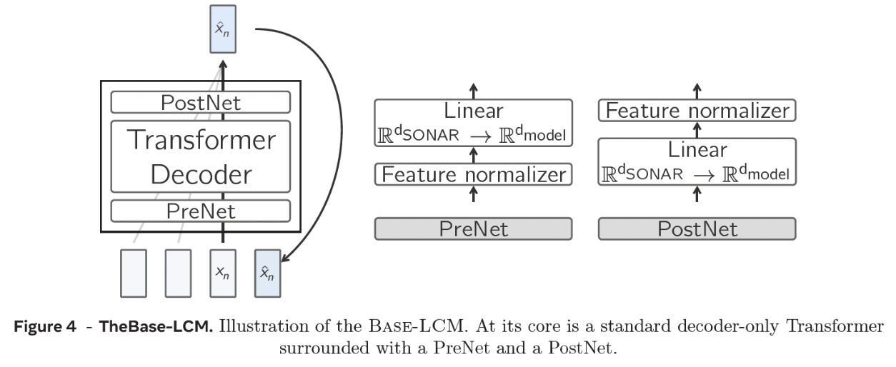 figure2