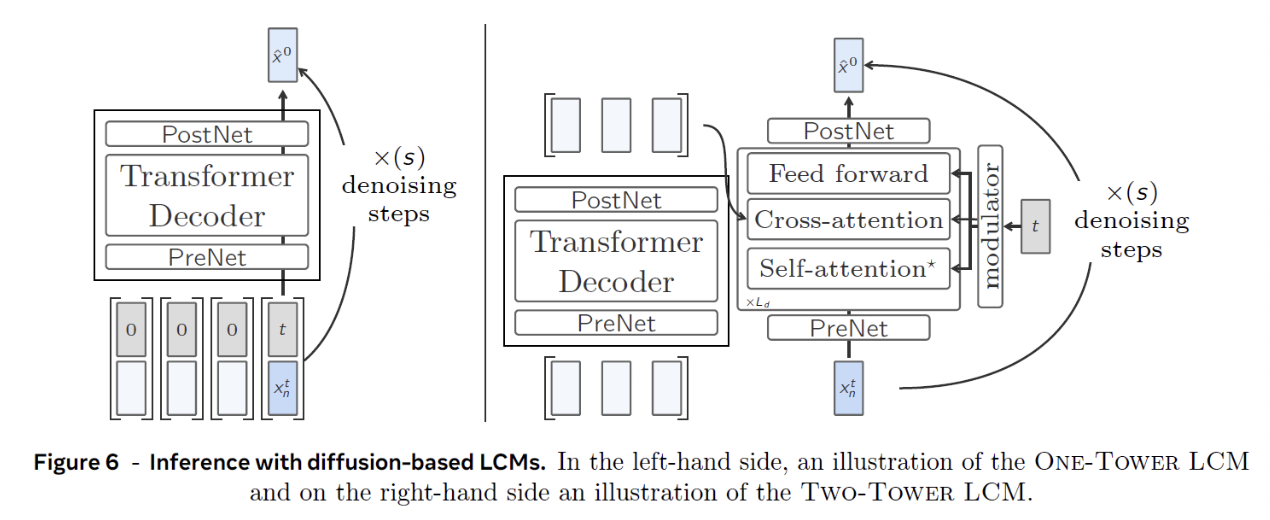 figure2