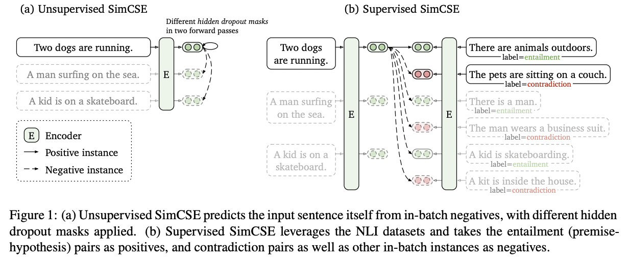 figure2