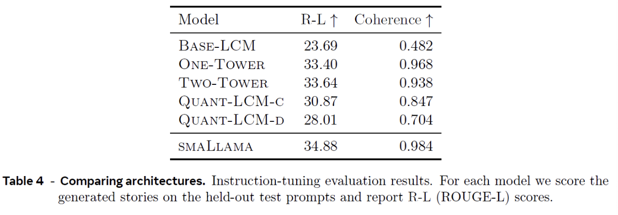 figure2