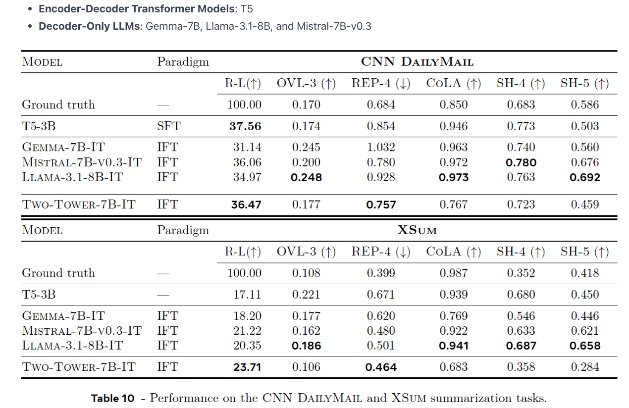 figure2