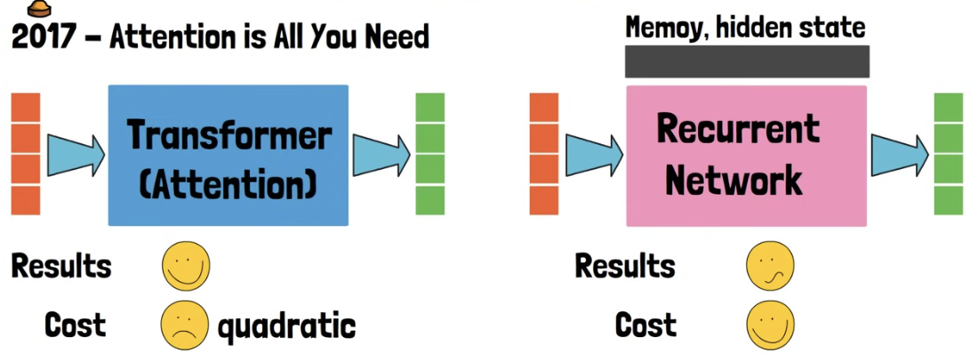 figure2