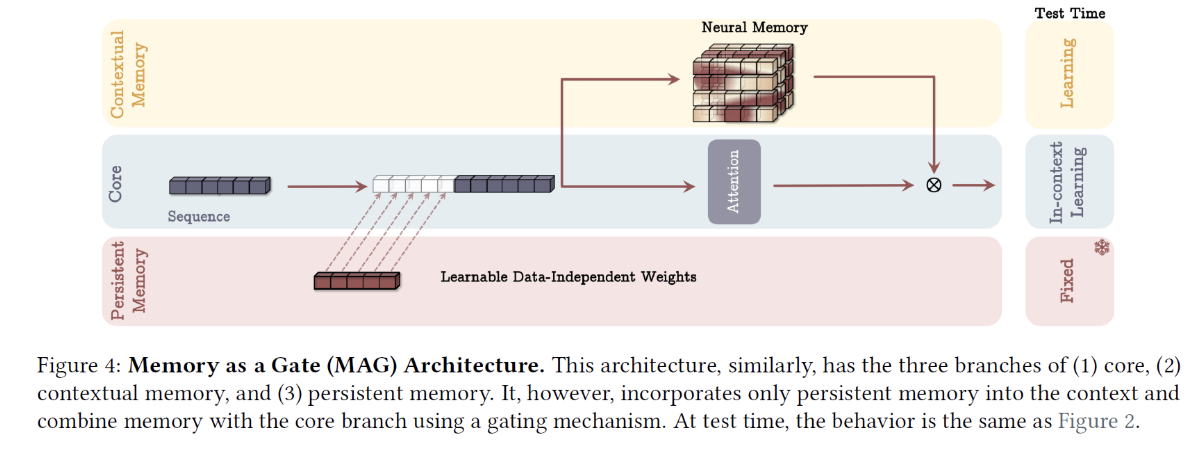 figure2