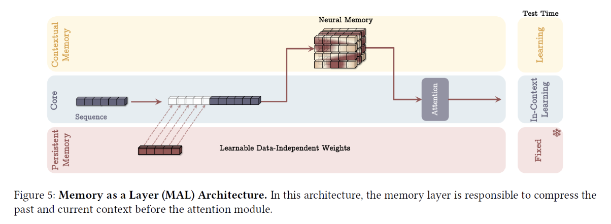 figure2