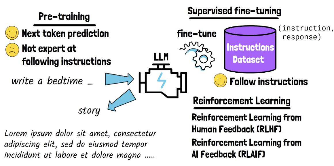 figure2