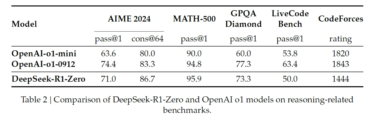 figure2