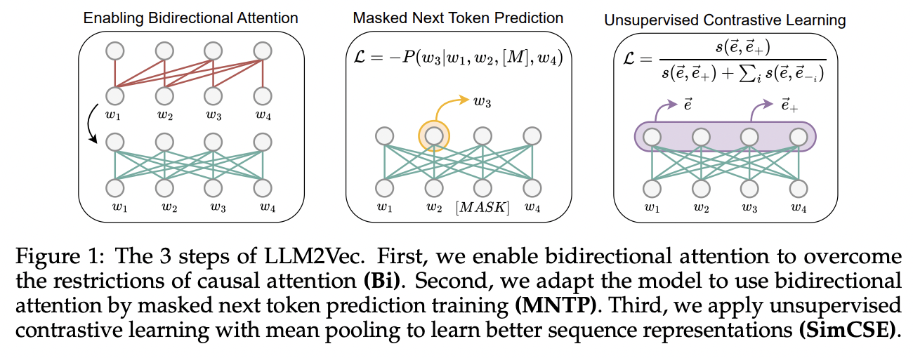 figure2