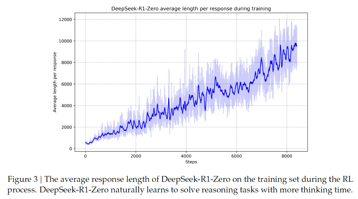 figure2