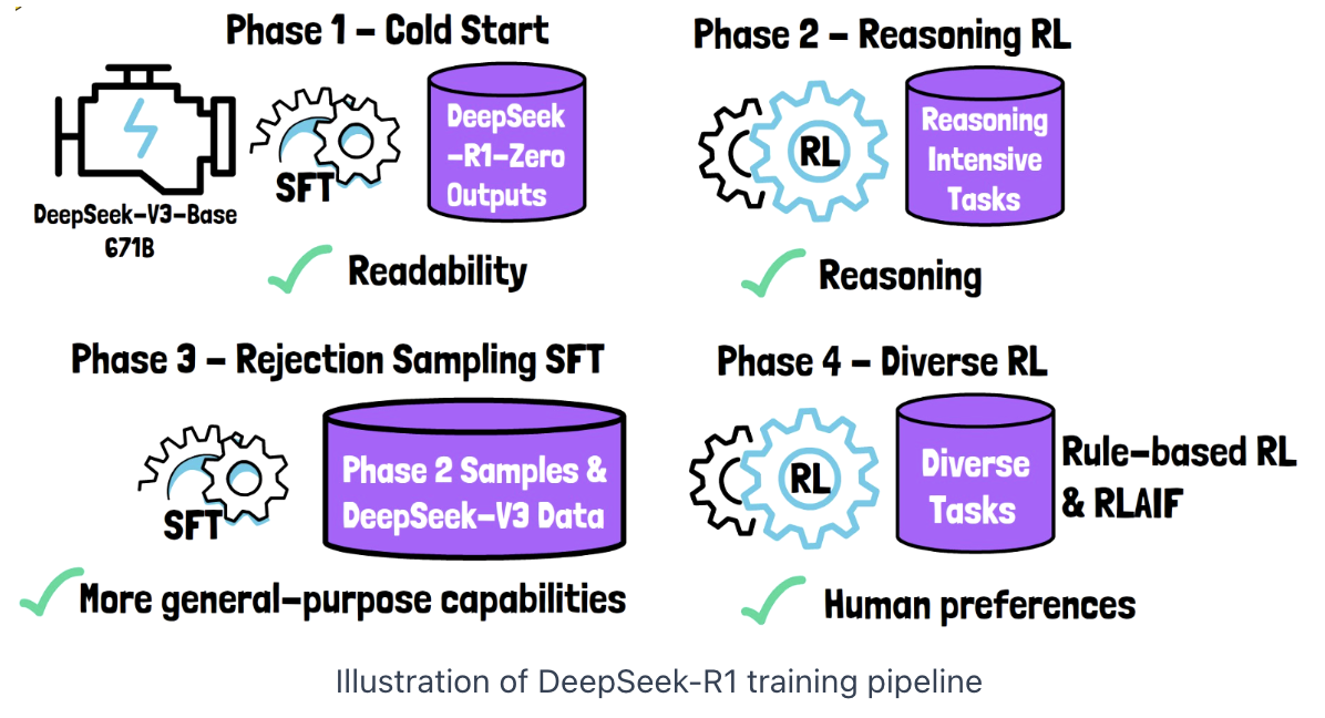 figure2