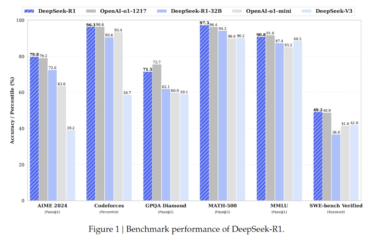 figure2