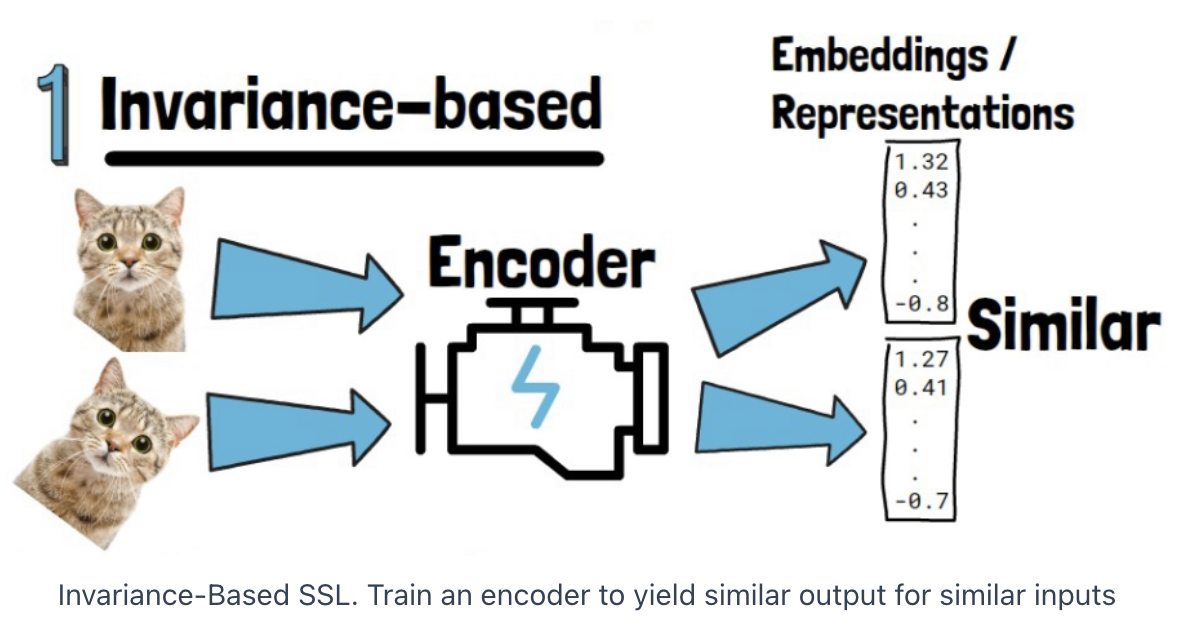 figure2