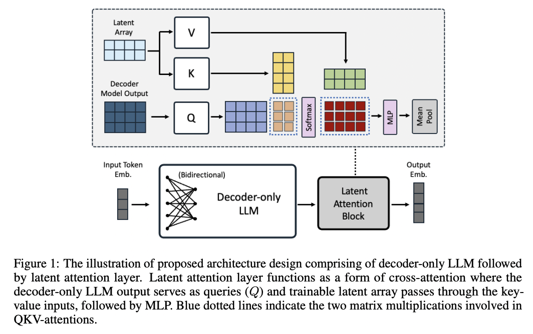 figure2