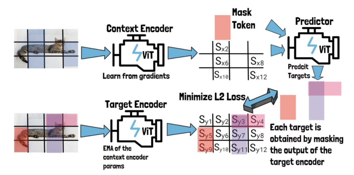 figure2