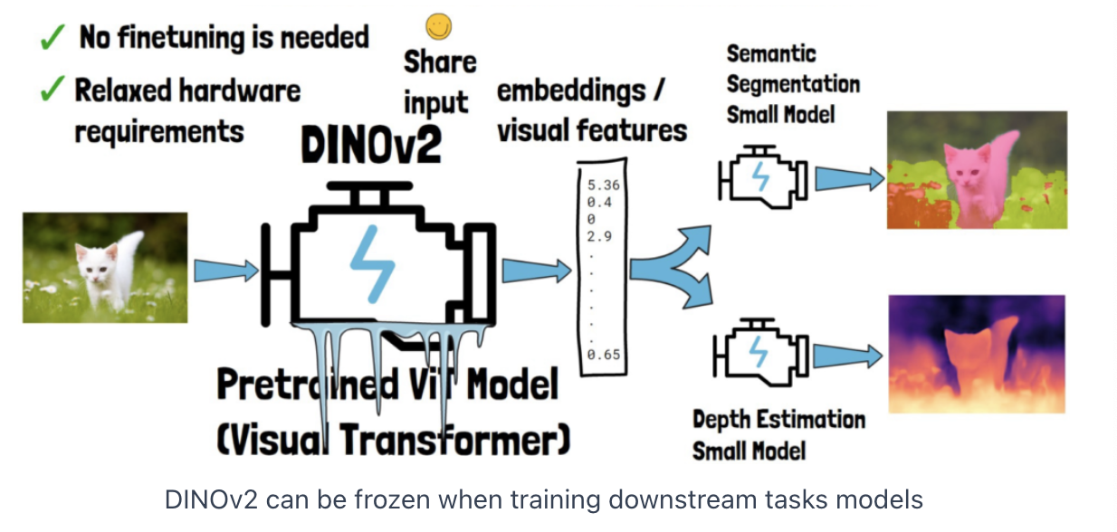 figure2