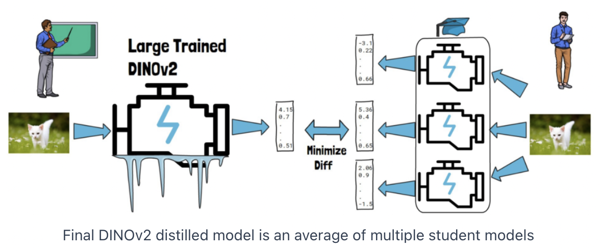 figure2