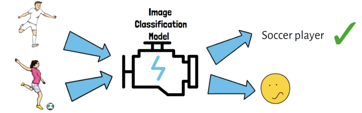 figure2