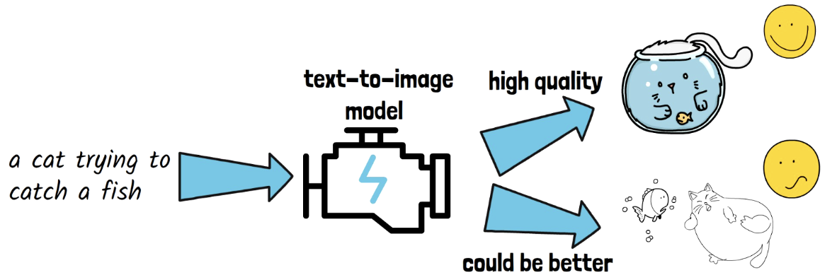 figure2