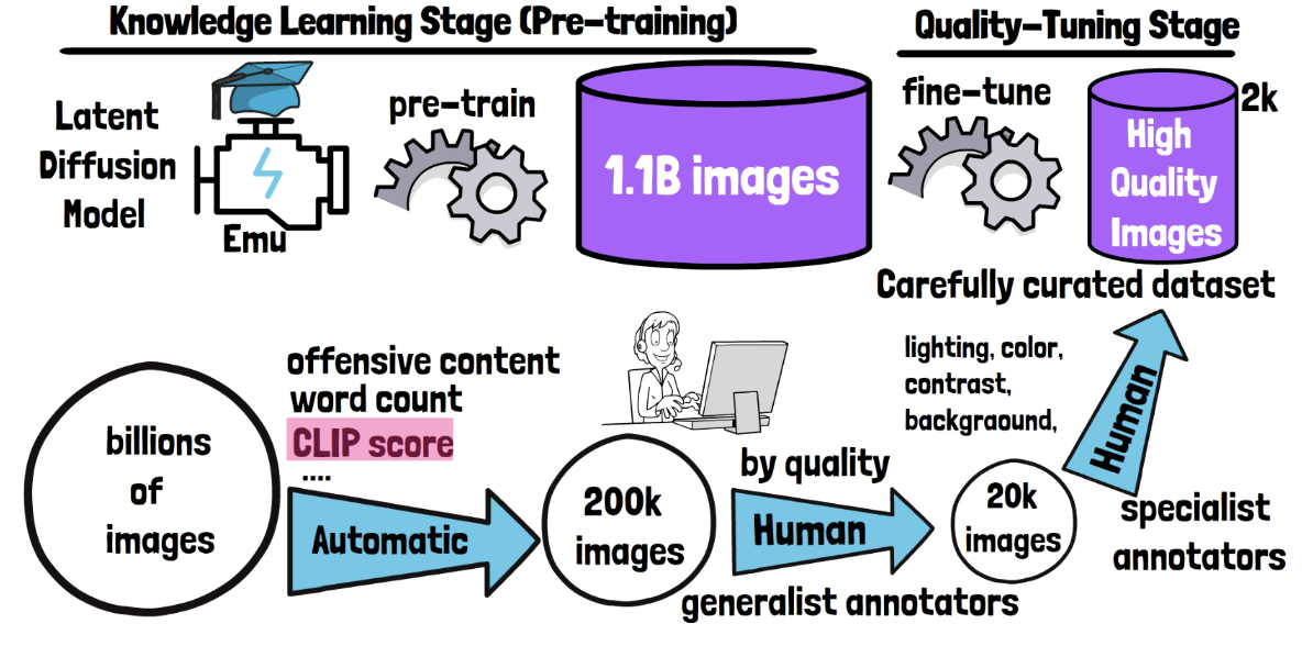 figure2