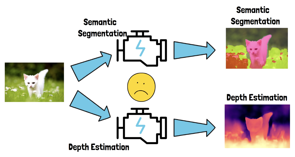 figure2