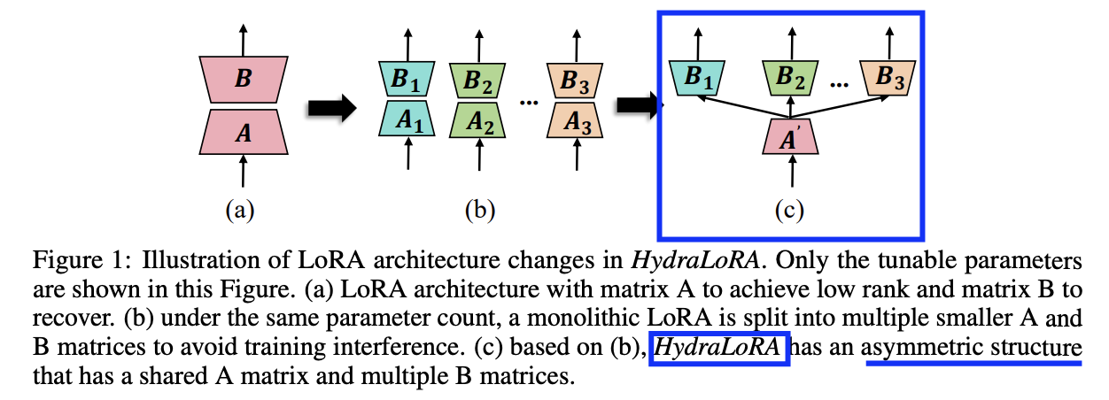 figure2