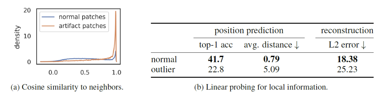 figure2