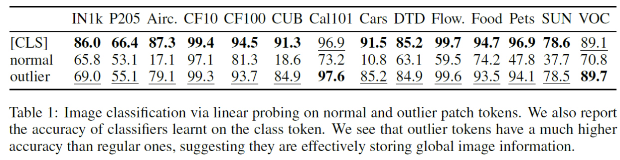 figure2