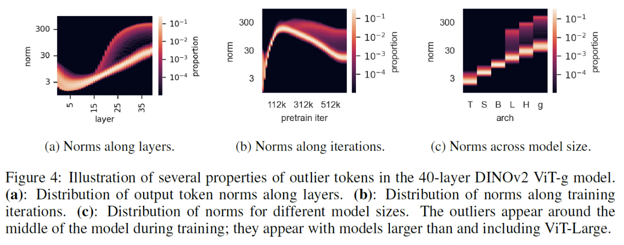 figure2