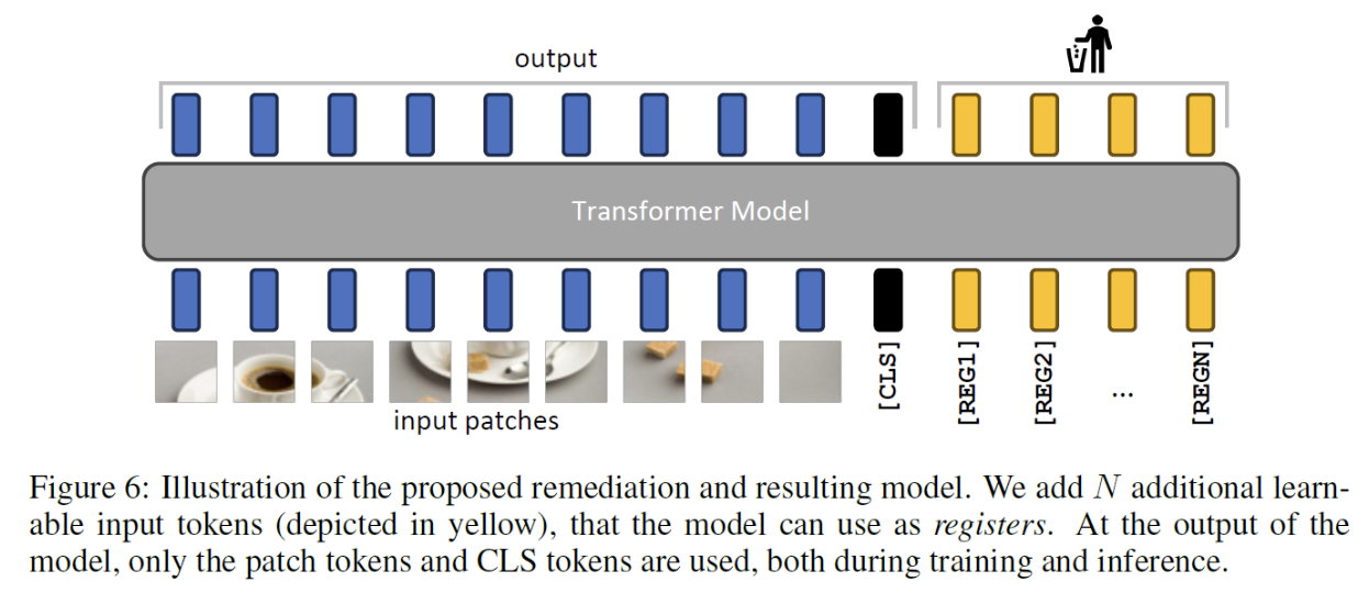 figure2