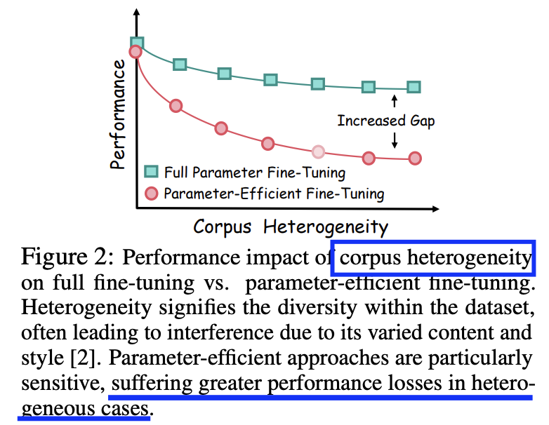 figure2