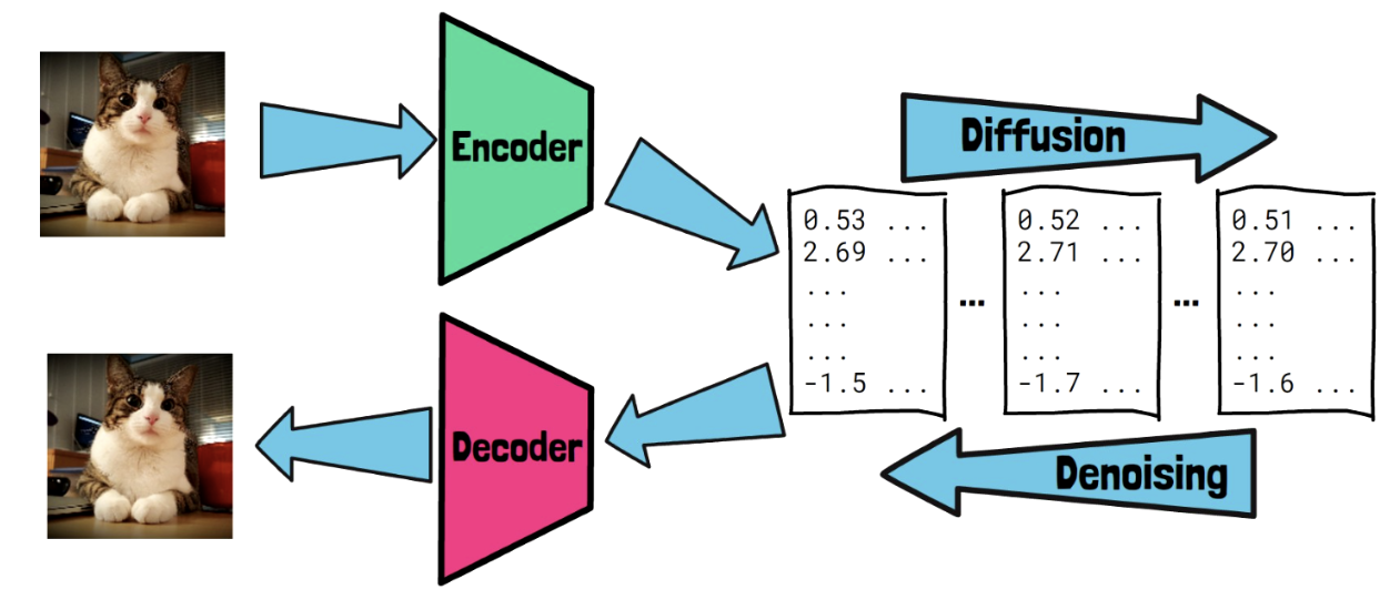 figure2