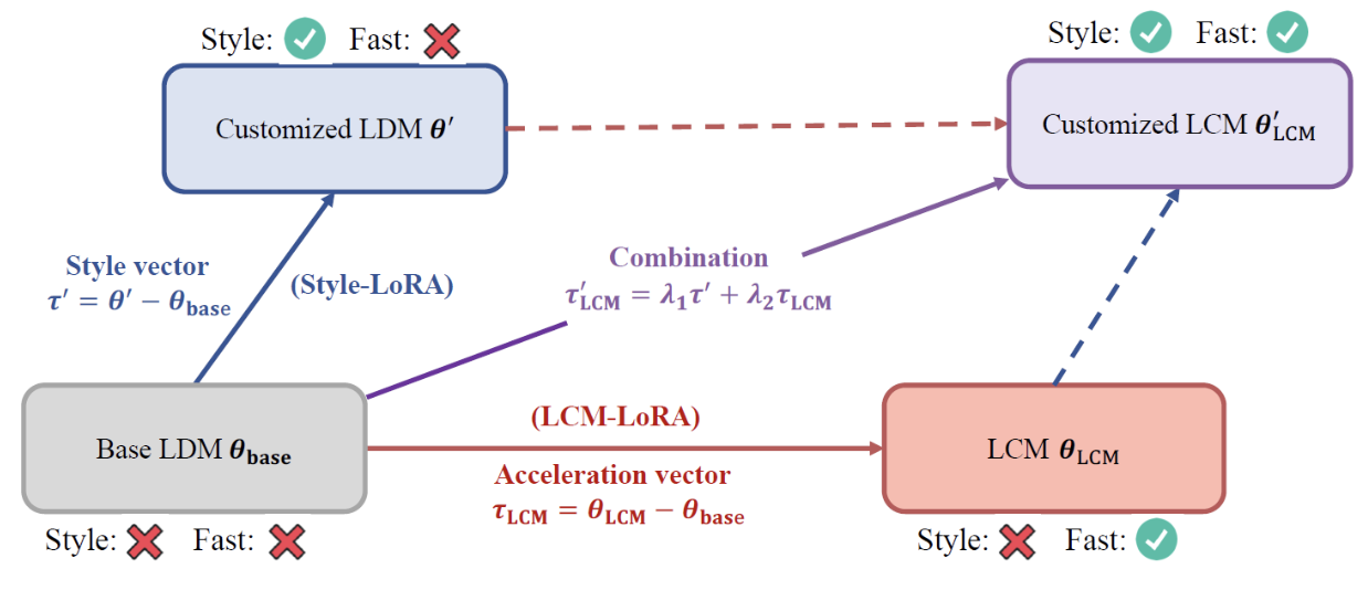 figure2