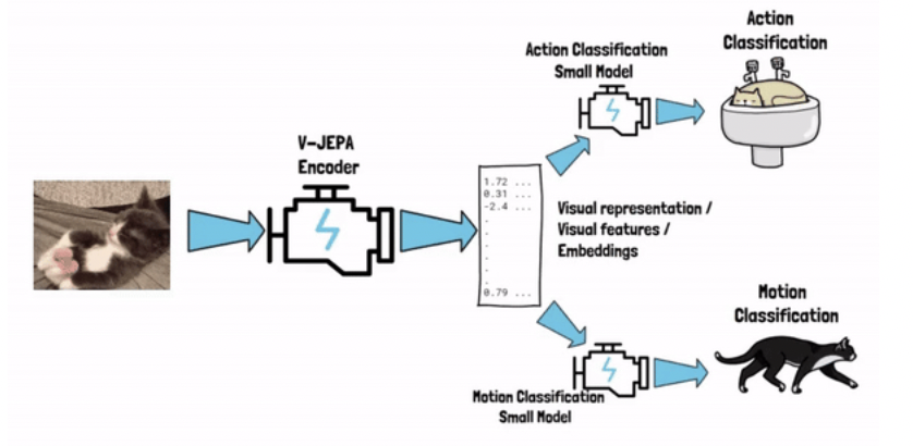 figure2