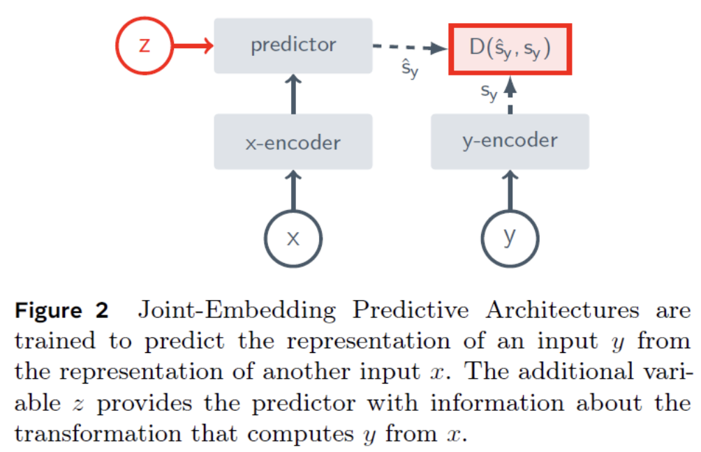 figure2