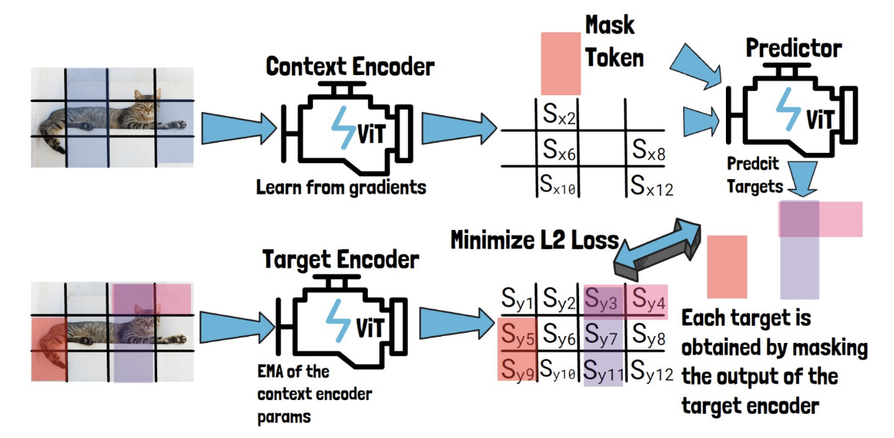 figure2