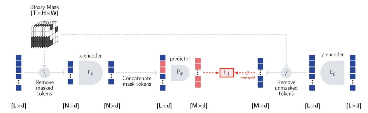 figure2