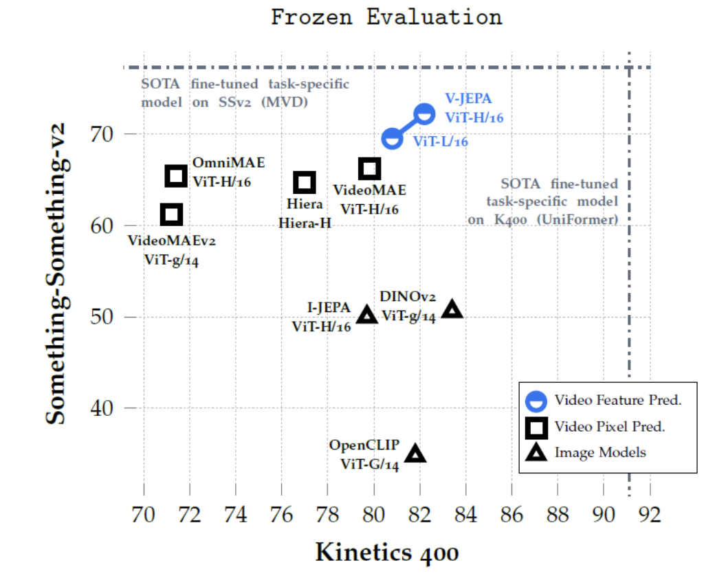 figure2