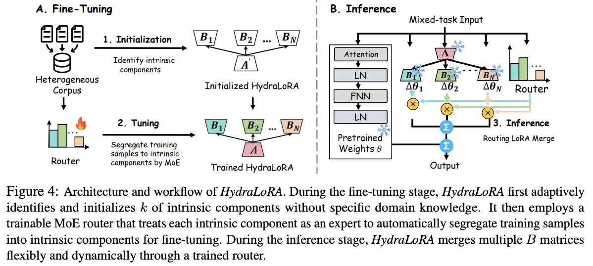 figure2