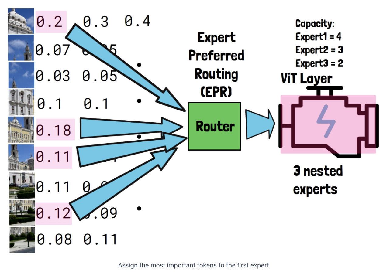 figure2