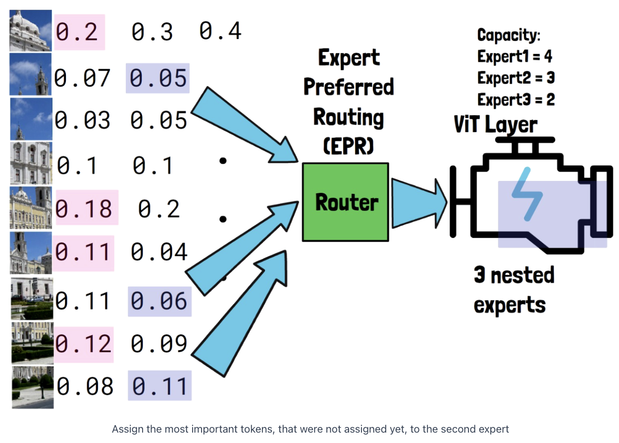 figure2